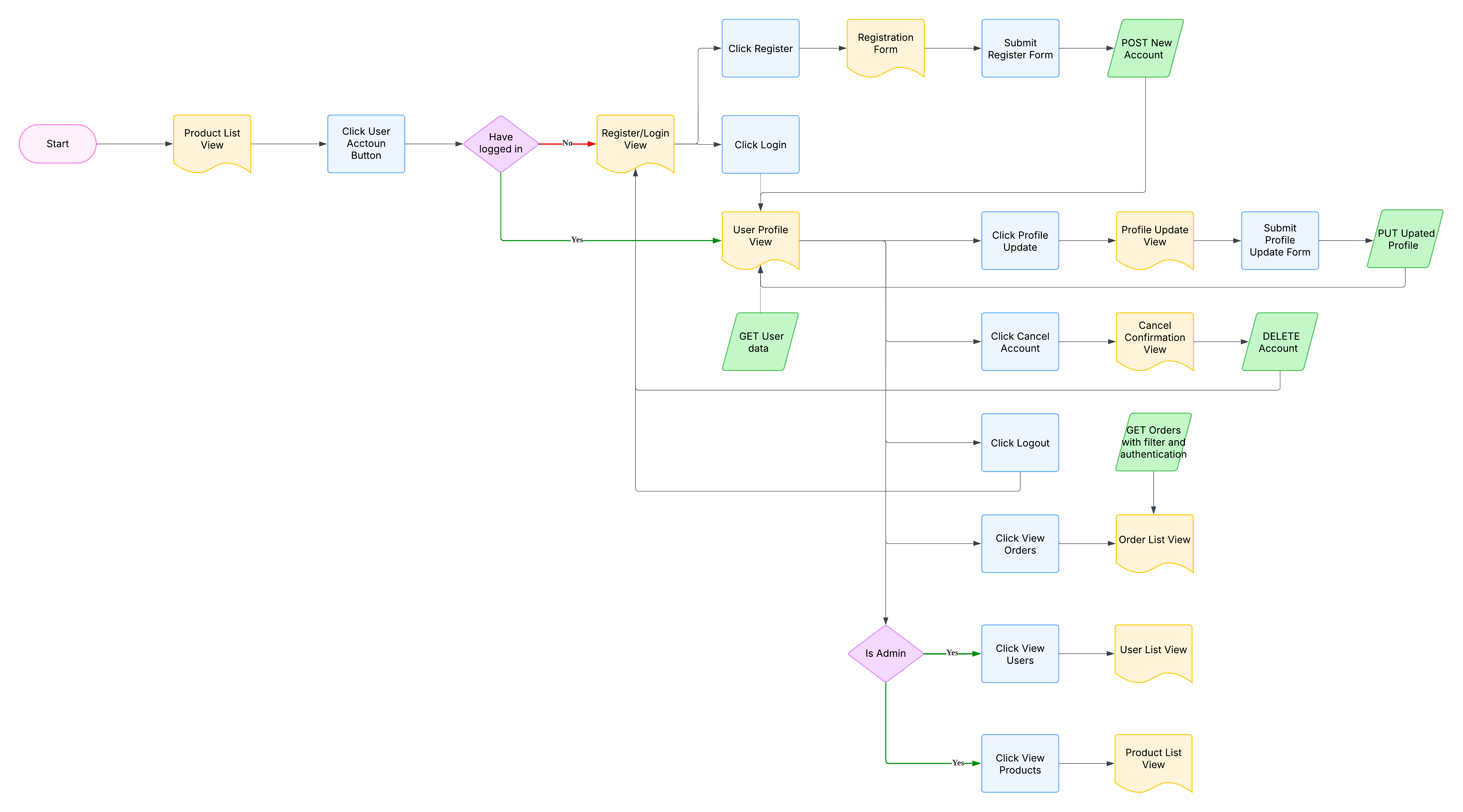 Anime Goods E-Commerce Platform