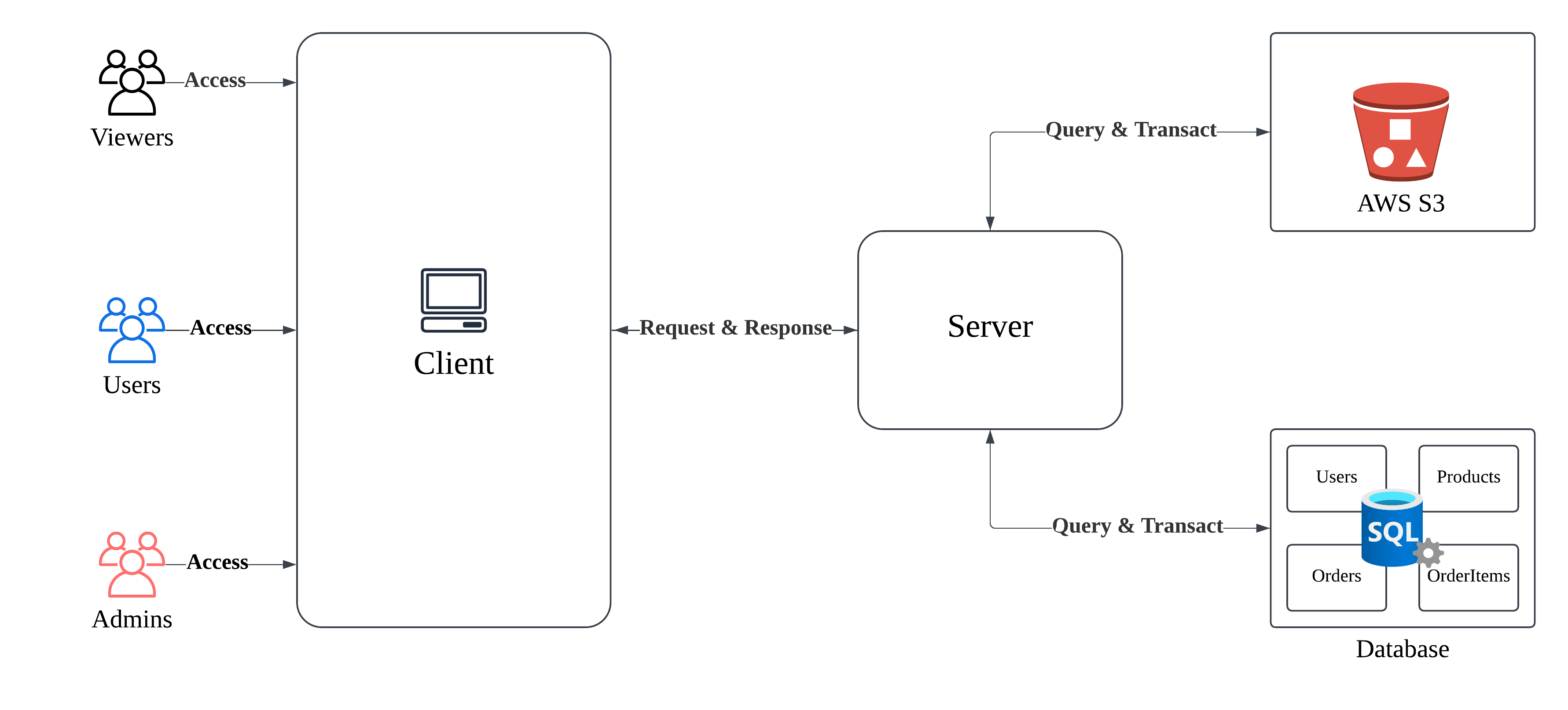 Anime Goods E-Commerce Platform