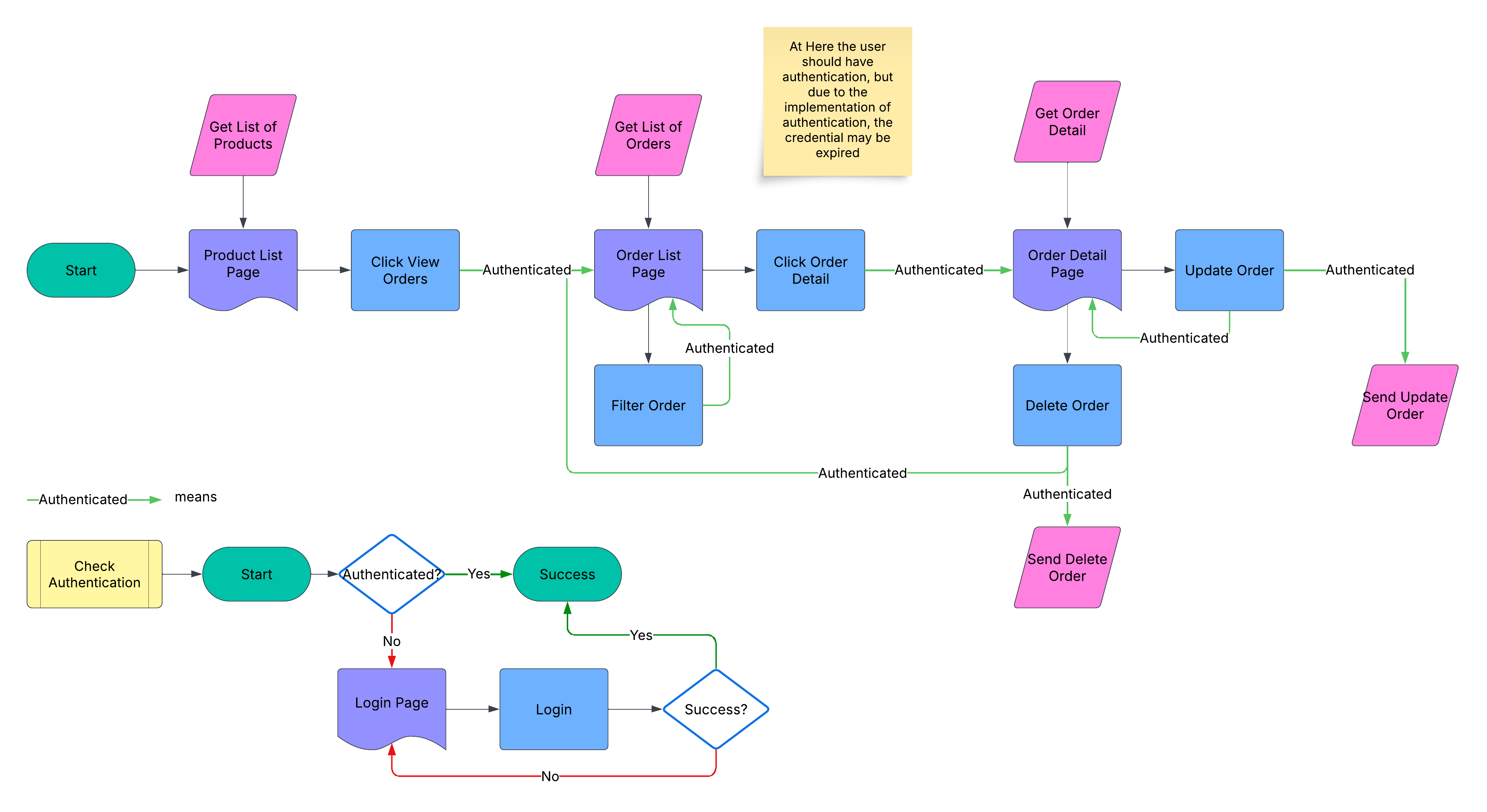 Anime Goods E-Commerce Platform