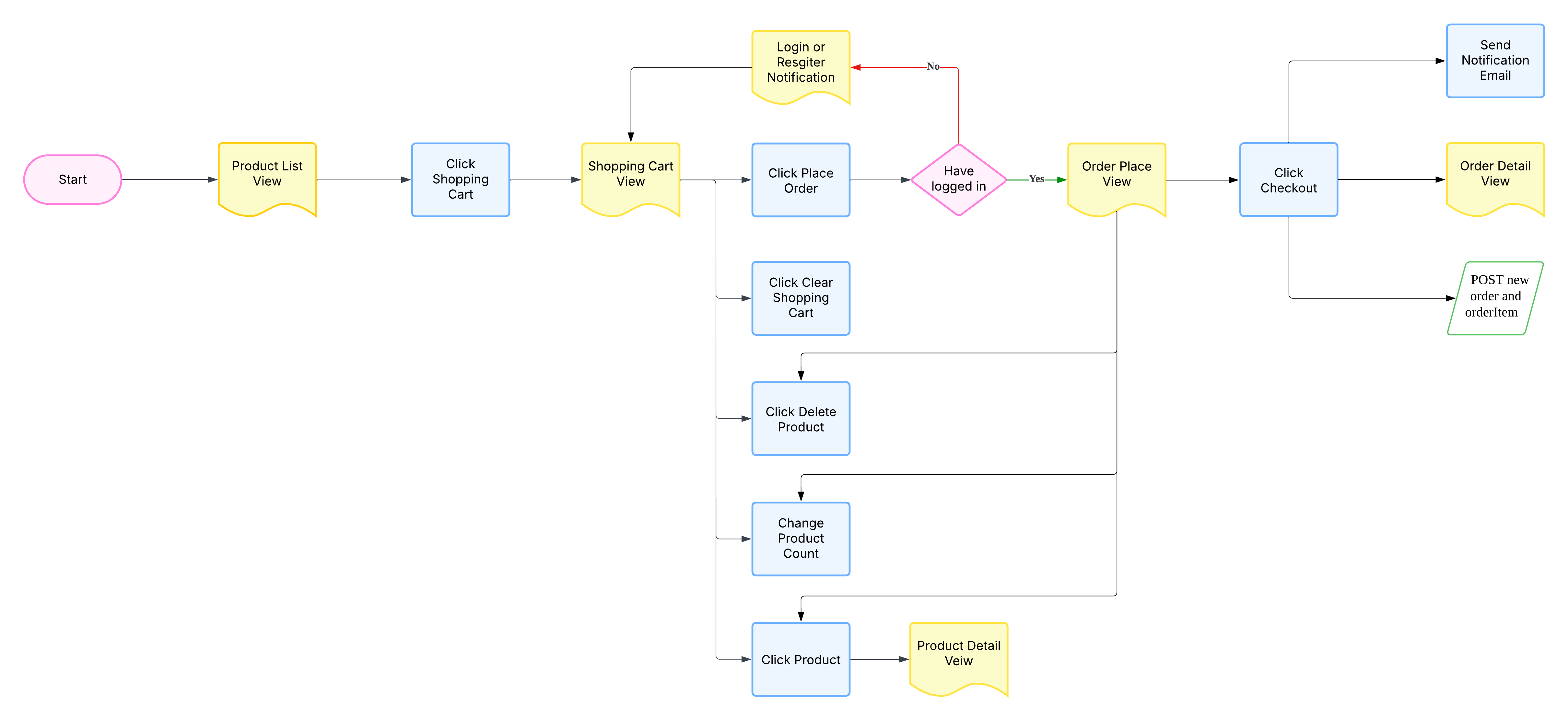 Anime Goods E-Commerce Platform