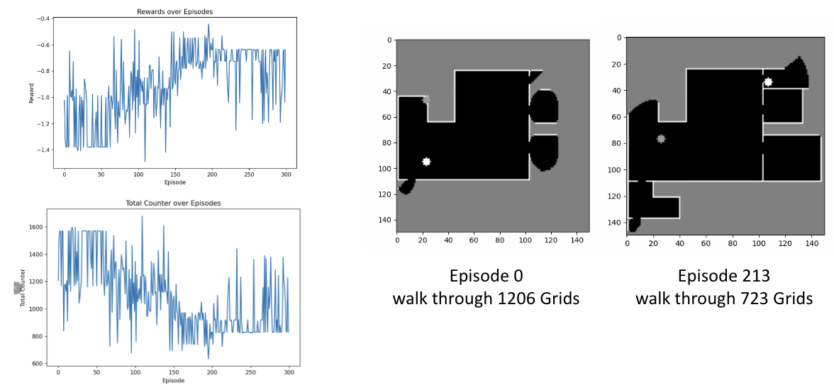 Multi-Agent Reinforcement Learning